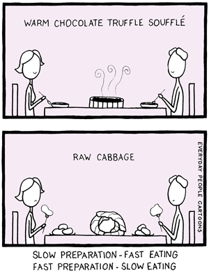 Raw Food Comic - Cartoon